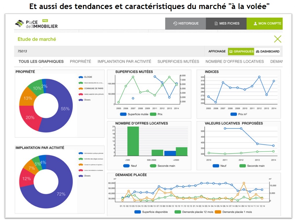 iPad application HBS Research La Place De l'Immobilier