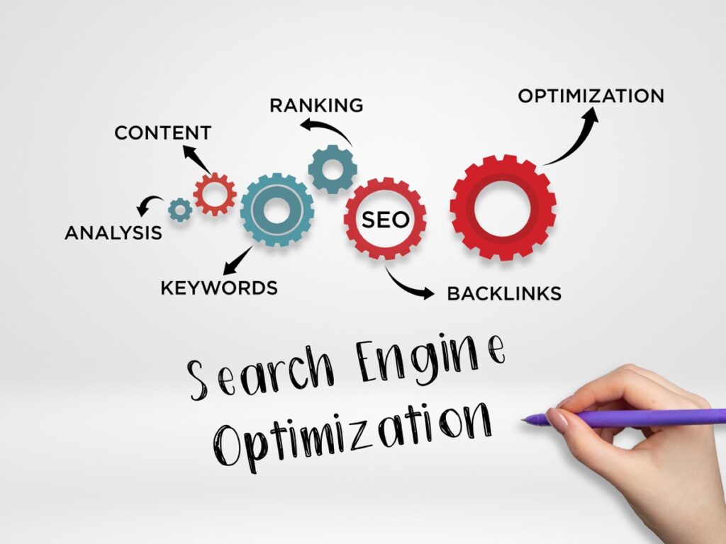 Definition of SEO and its role in marketing